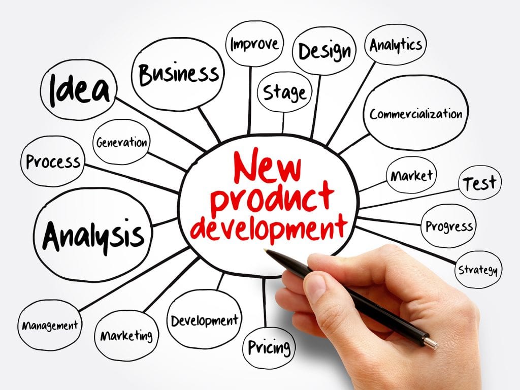 New Product Development Methods