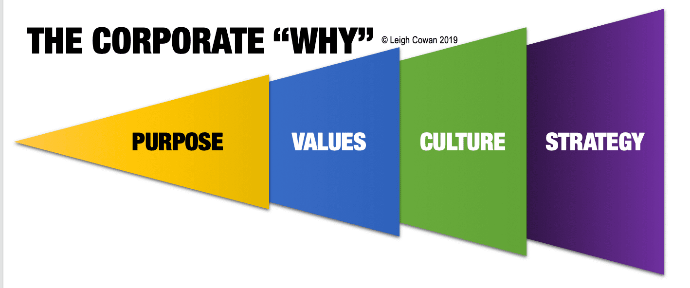 The Corporate "why"